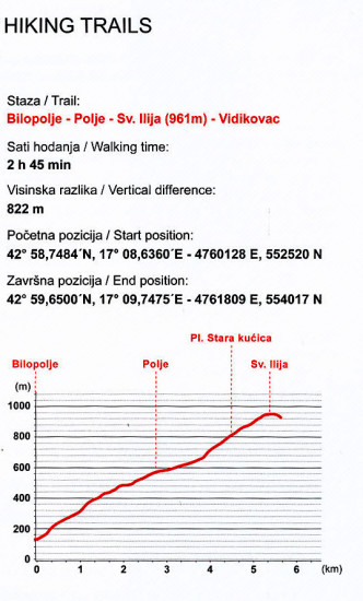detail Pelješac - Sv. Ilija 1:20.000 / 1:50.000 turistická mapa HGSS