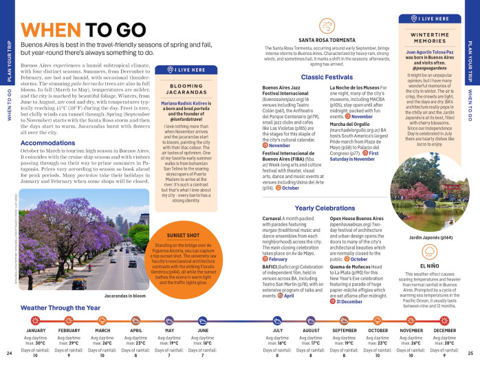 detail Buenos Aires průvodce 9th 2025 Lonely Planet