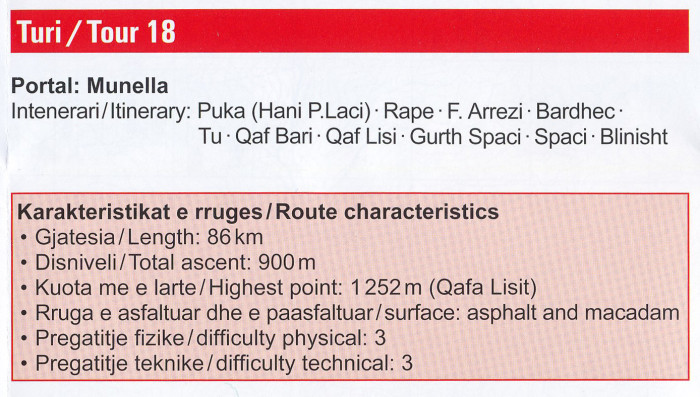 detail Albánie 1:50 000 (4) Puka