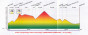 náhled Jelenia Góra a okolí 1:50.000 cyklotur. mapa Galileos