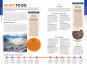 náhled Europe průvodce 5th 2026 Lonely Planet